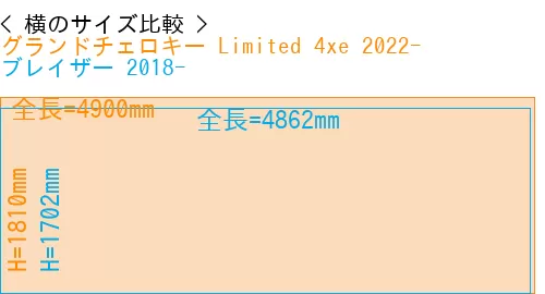 #グランドチェロキー Limited 4xe 2022- + ブレイザー 2018-